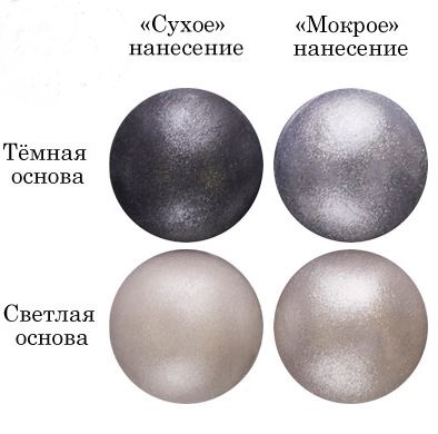 Краситель пищевой сухой перламутровый "Серебристая Искра" 5гр